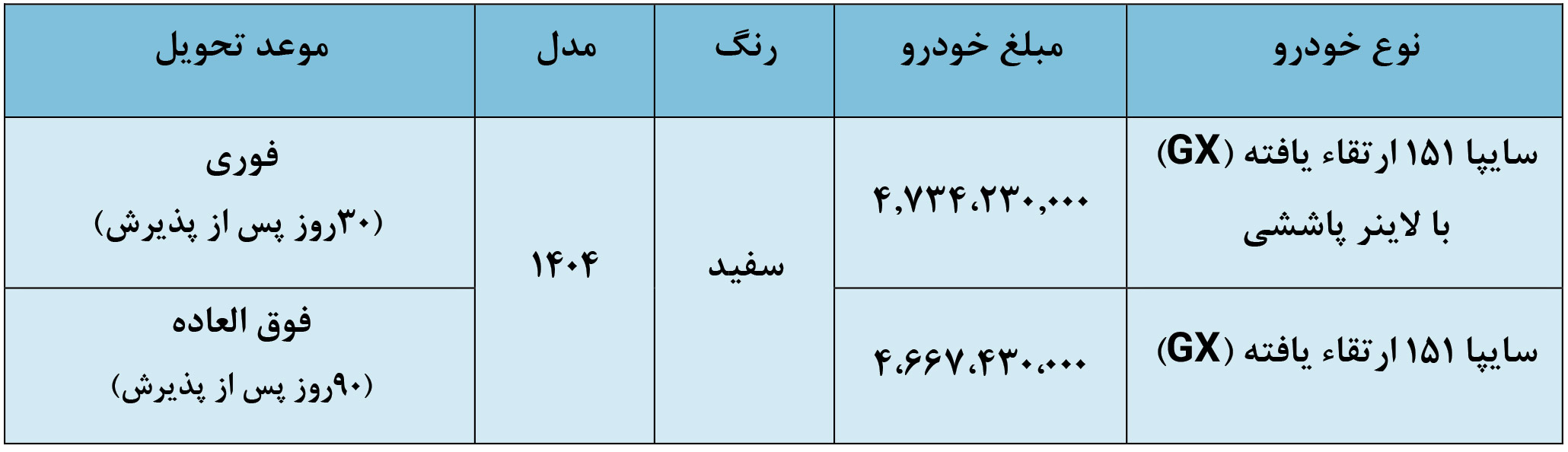 شرایط فروش وانت 151 و ثبت نام پراید وانت (1405)