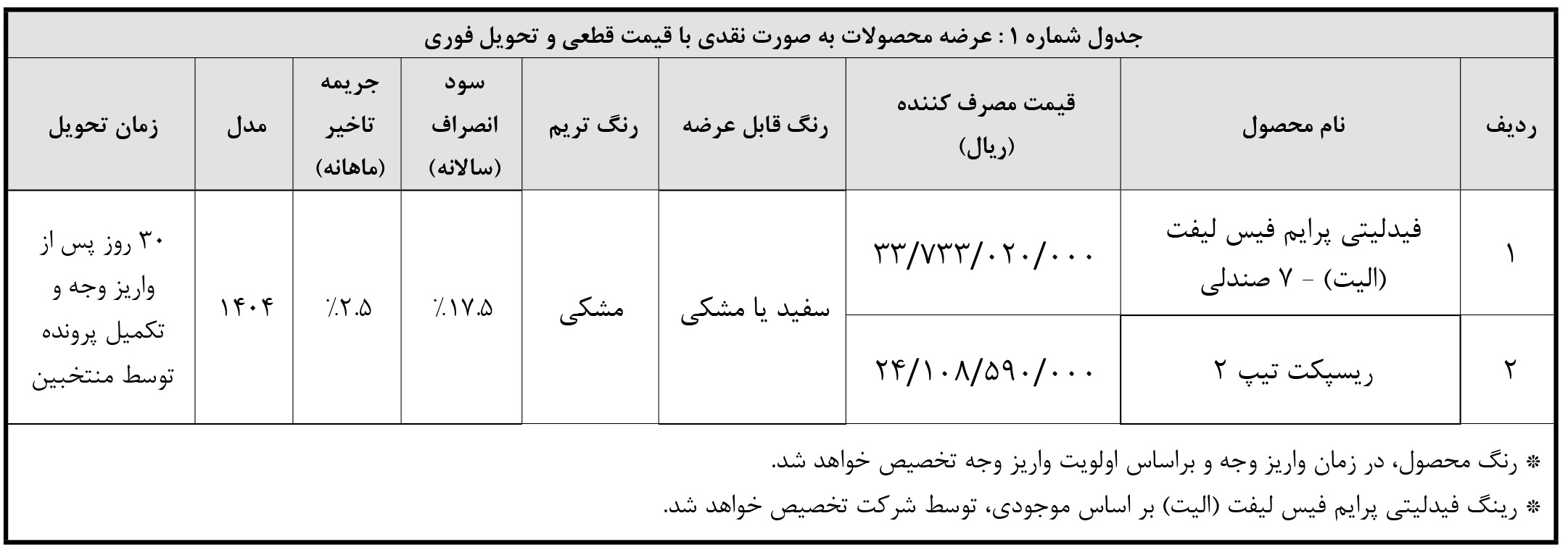 شرایط فروش فیدلیتی الیت و ثبت نام فیدلیتی پرستیژ و پرایم (1405)