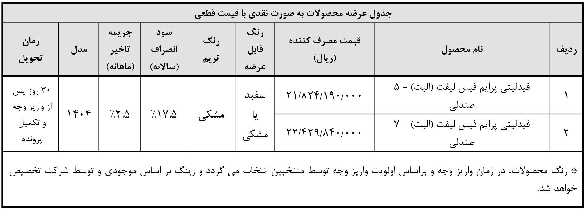 شرایط فروش فیدلیتی الیت و ثبت نام فیدلیتی پرستیژ و پرایم (1405)