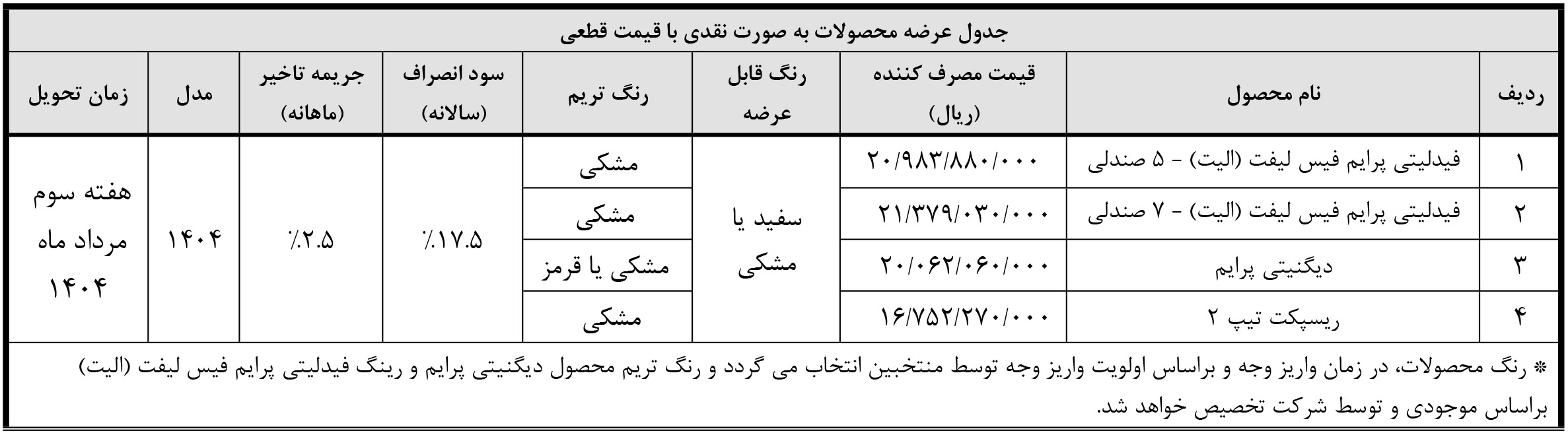 شرایط فروش فیدلیتی الیت و ثبت نام فیدلیتی پرستیژ و پرایم (1405)