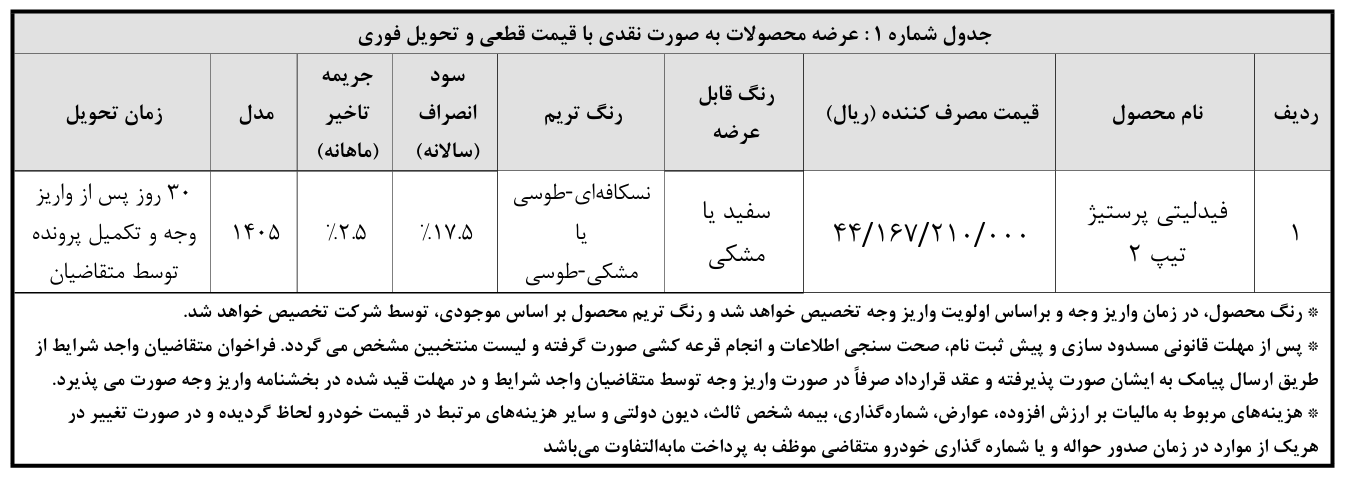 شرایط فروش فیدلیتی الیت و ثبت نام فیدلیتی پرستیژ و پرایم (1405)