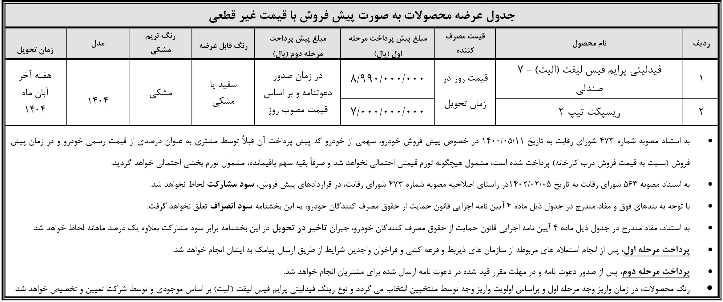 شرایط فروش فیدلیتی الیت و ثبت نام فیدلیتی پرستیژ و پرایم (1405)