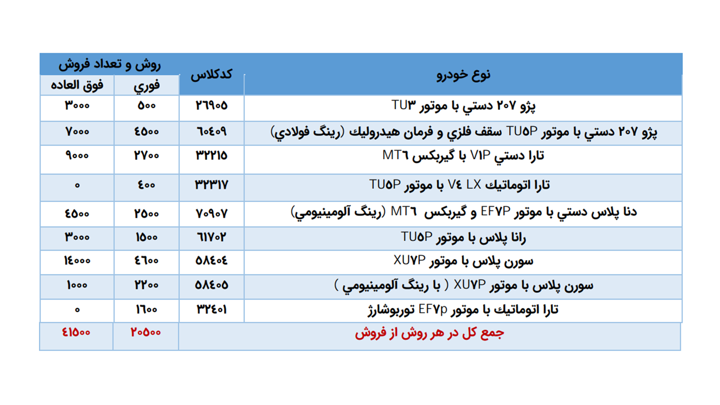 ثبت نام ایران خودرو برای مادران: طرح جوانی جمعیت ایران خودرو (1405)