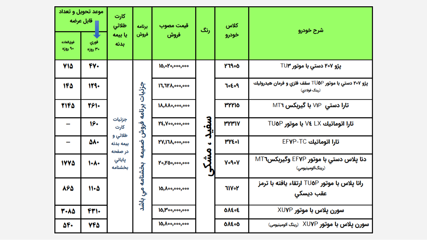 ثبت نام ایران خودرو برای مادران: طرح جوانی جمعیت ایران خودرو (1405)