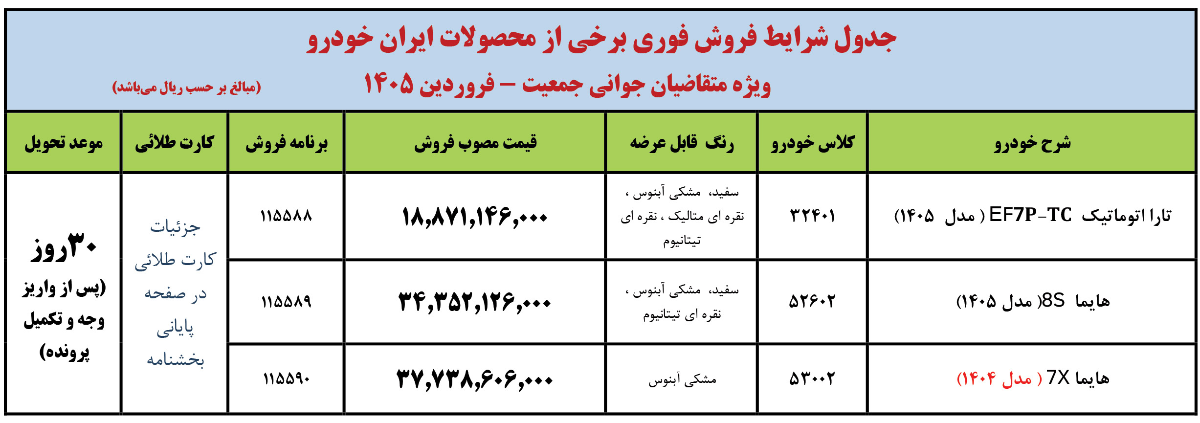 ثبت نام ایران خودرو برای مادران: طرح جوانی جمعیت ایران خودرو (1405)