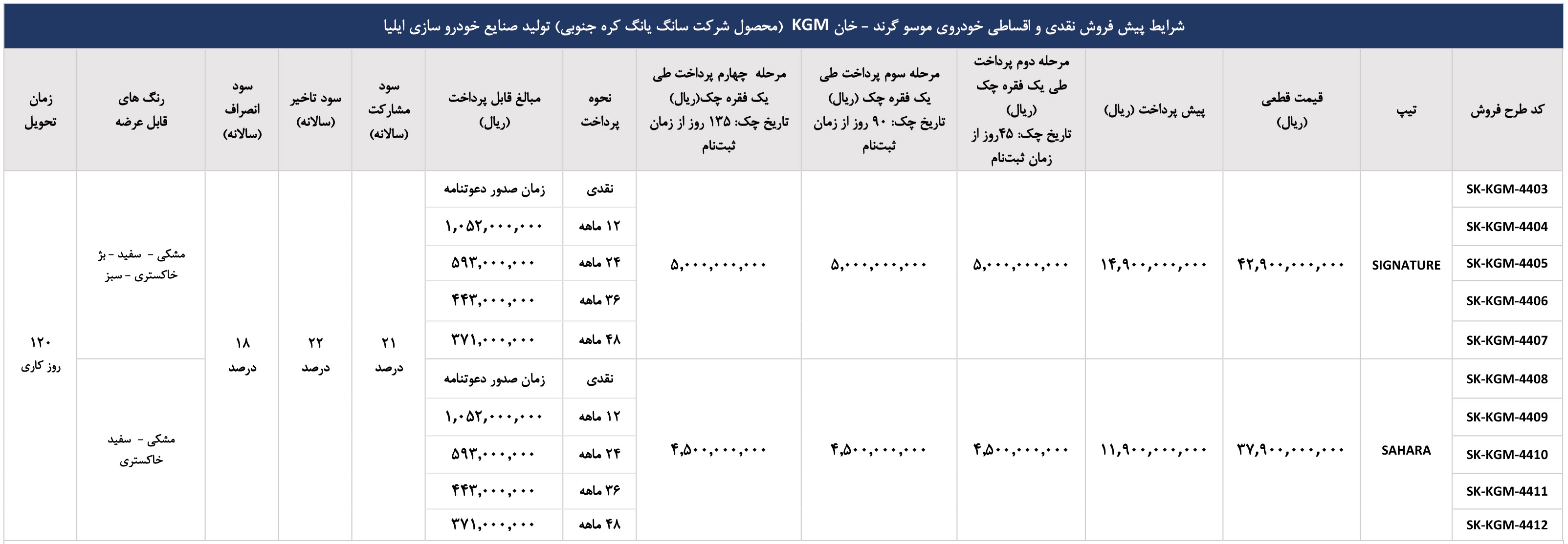 شرایط فروش صنایع خودروسازی ایلیا (1404)