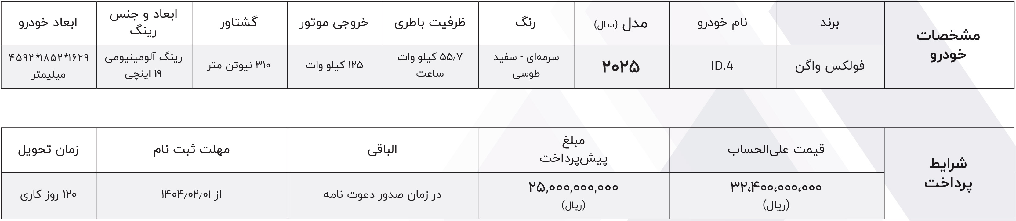 شرایط فروش ماموت خودرو (1405)
