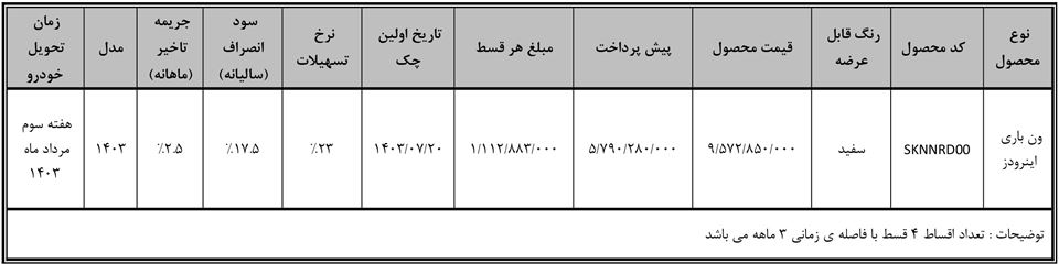 شرایط فروش ون اینرودز و ثبت نام اینرودز (1405)