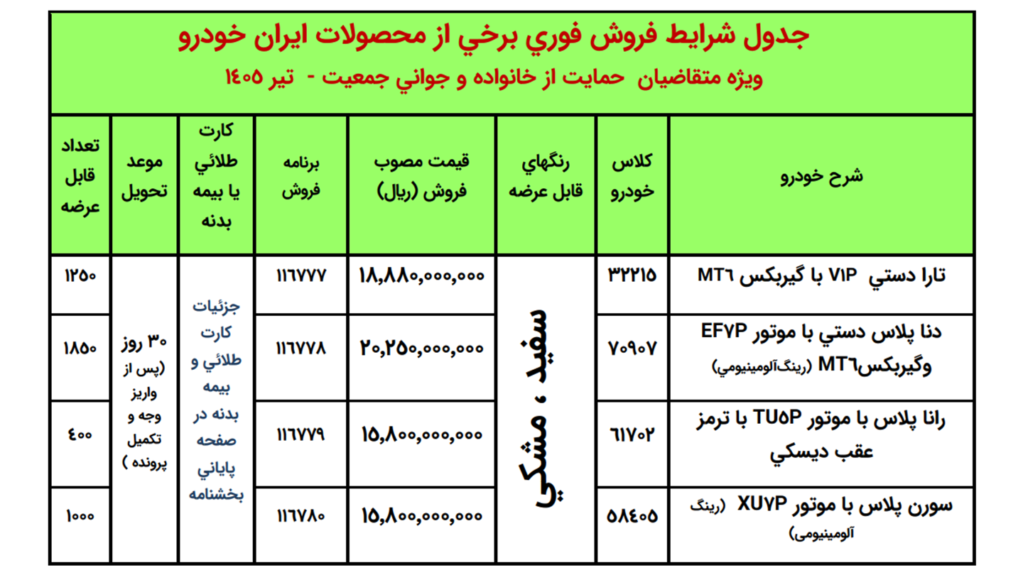 ثبت نام ایران خودرو برای مادران: طرح جوانی جمعیت ایران خودرو (1405)