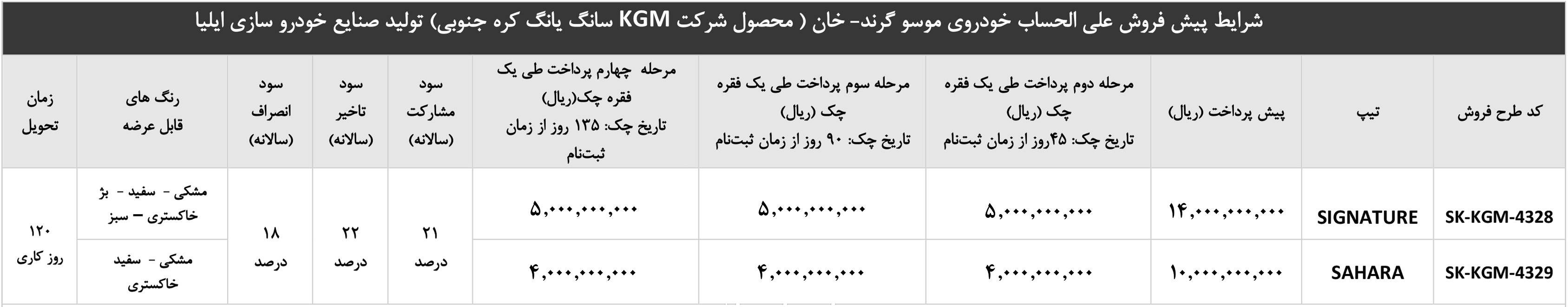 شرایط فروش صنایع خودروسازی ایلیا (1404)