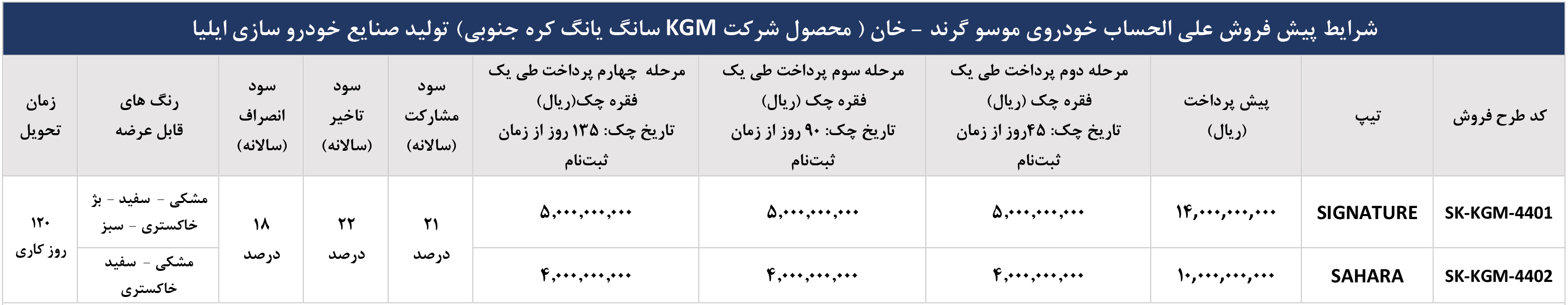 شرایط فروش صنایع خودروسازی ایلیا (1404)