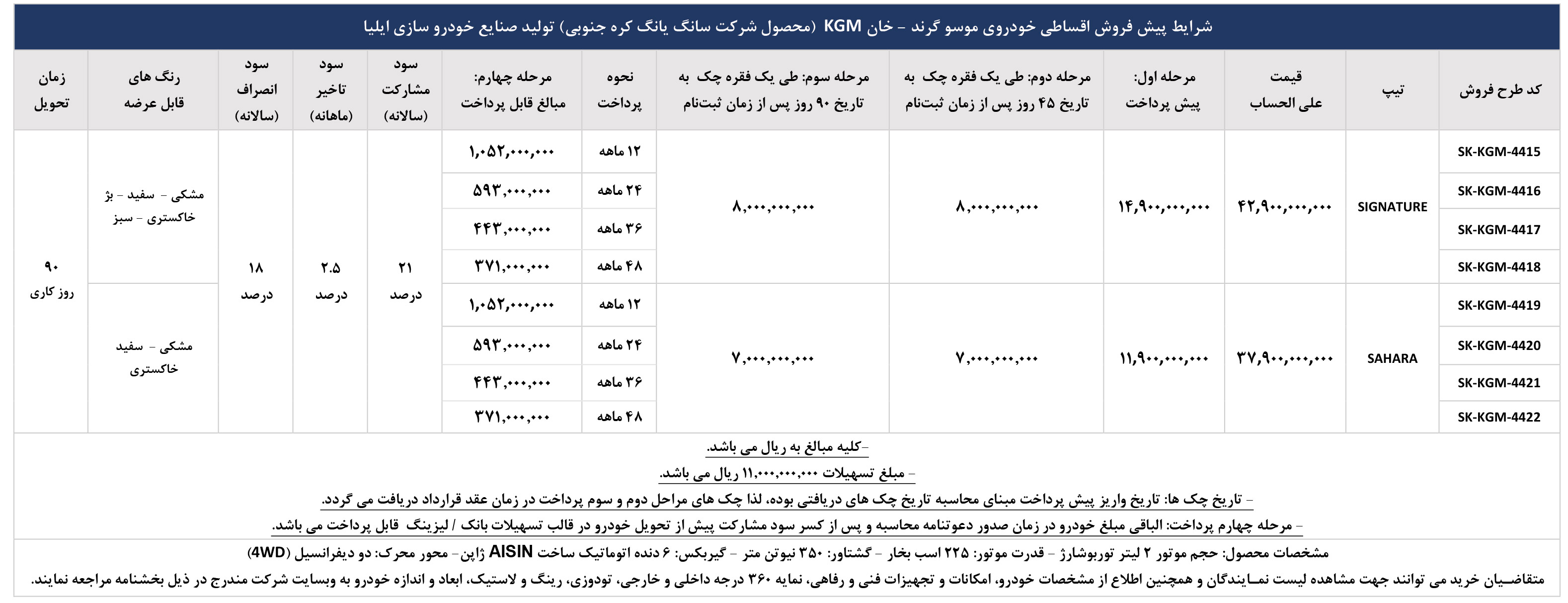 شرایط فروش صنایع خودروسازی ایلیا (1404)