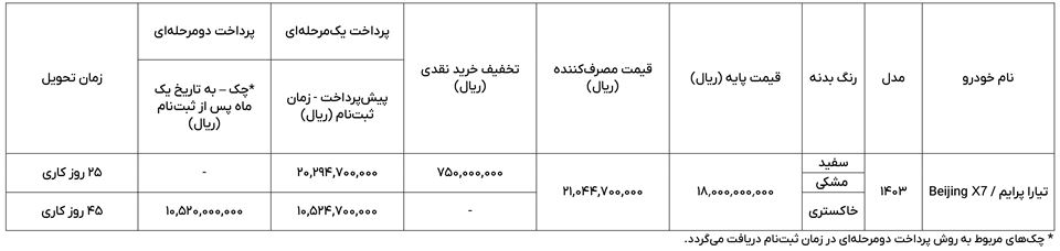 شرایط فروش مکث موتور (1403)