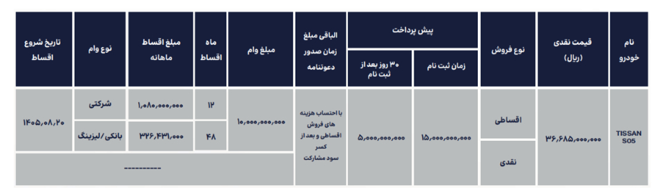 شرایط فروش تیگارد موتور و ثبت نام تیسان (1405)