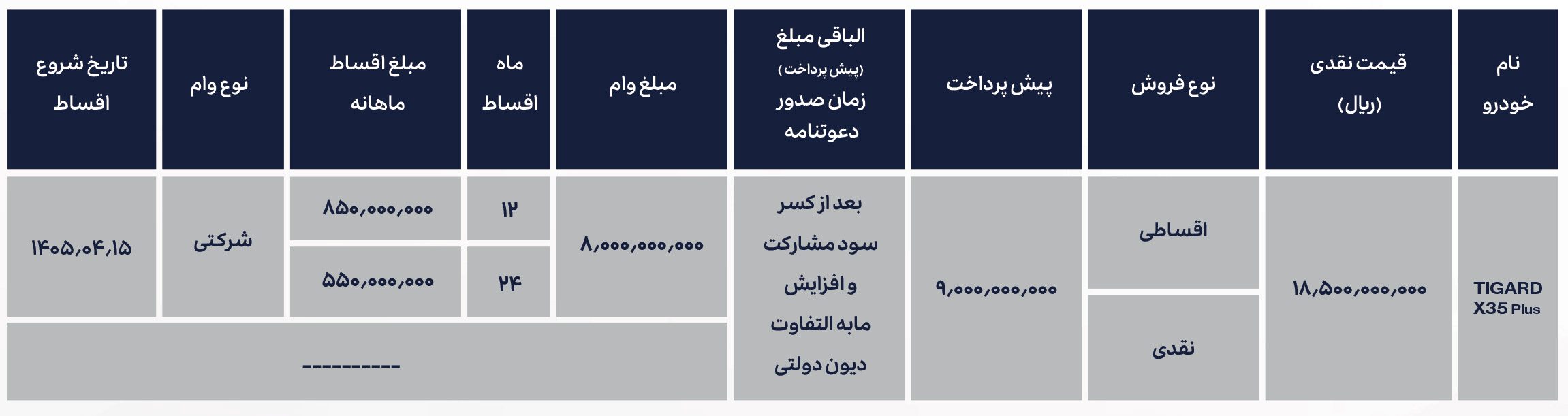 شرایط فروش تیگارد موتور و ثبت نام تیسان (1405)