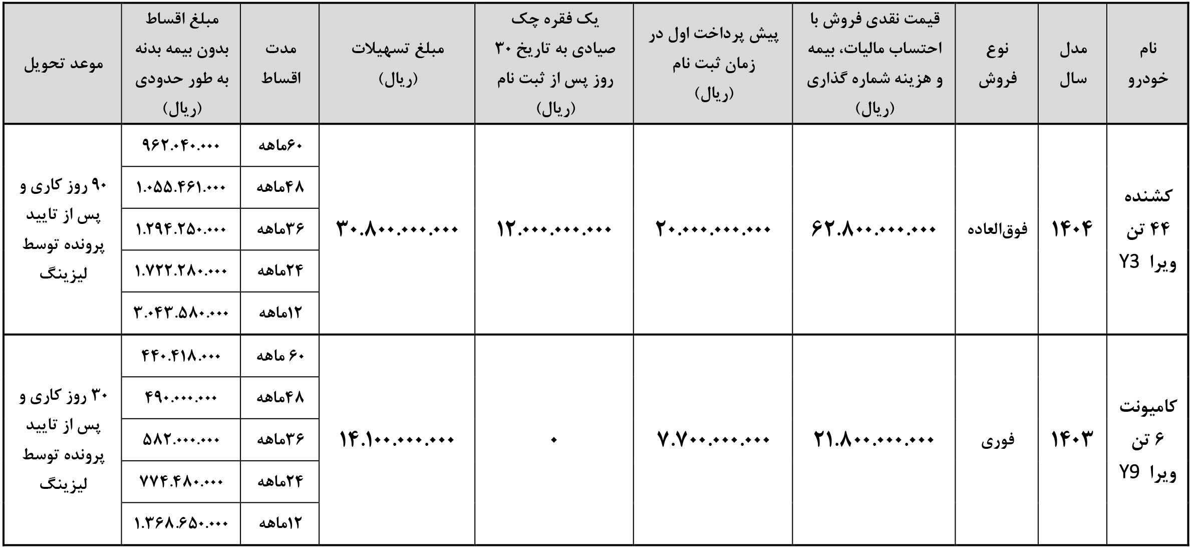 شرایط فروش ویرا دیزل و ثبت نام شاکمان (1404)