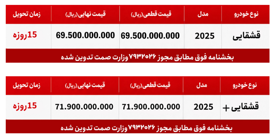 شرایط فروش آمیتیس گستر و ثبت نام آمیتیس خودرو (1405)