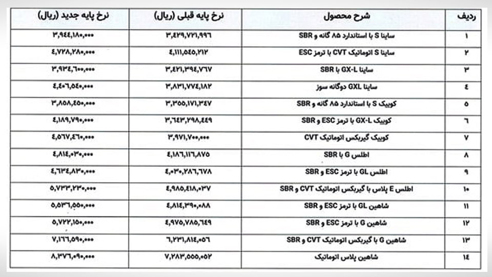 افزایش قیمت سایپا در سال 1405