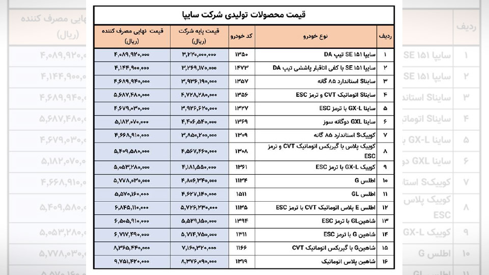 افزایش قیمت سایپا در سال 1405
