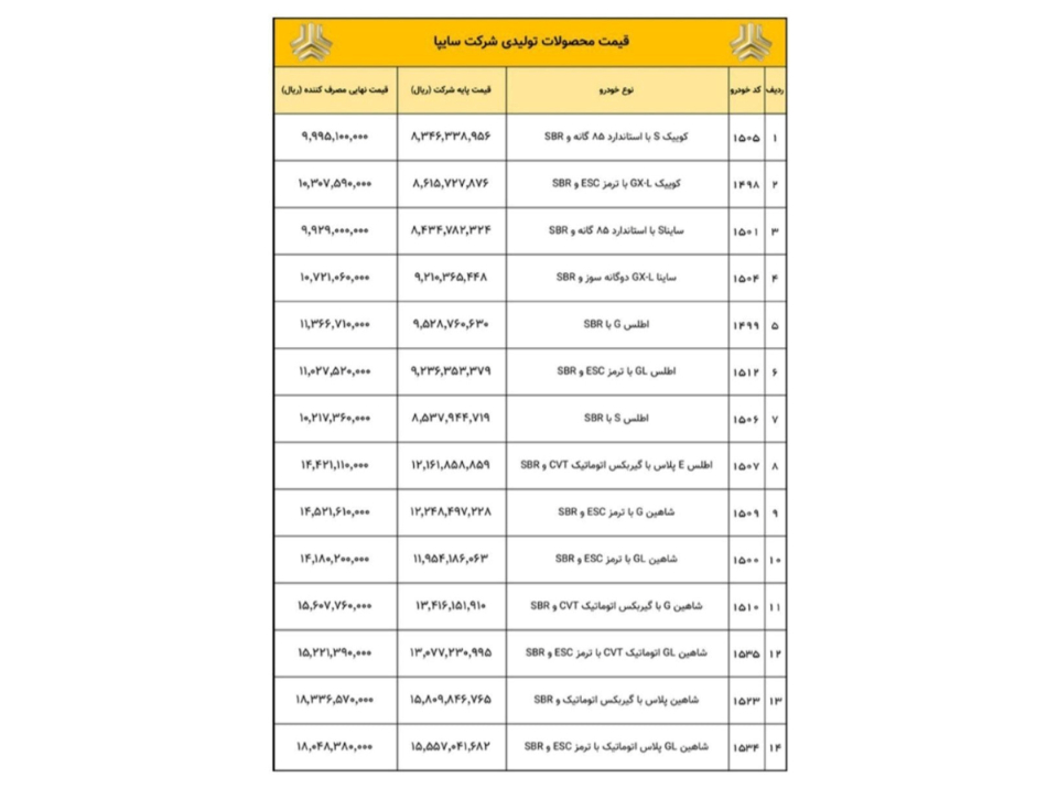 افزایش قیمت سایپا در سال 1405