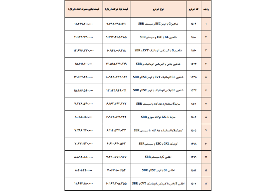 افزایش قیمت سایپا در سال 1405