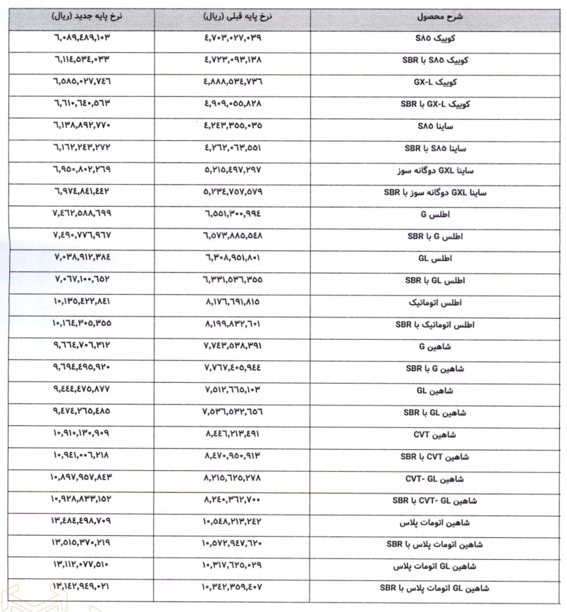 افزایش قیمت سایپا در سال 1405