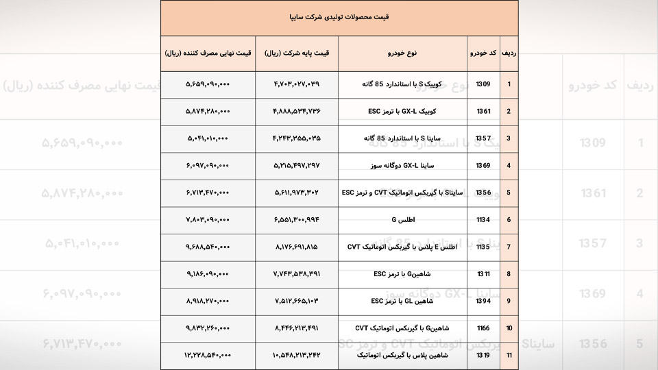 افزایش قیمت سایپا در سال 1405