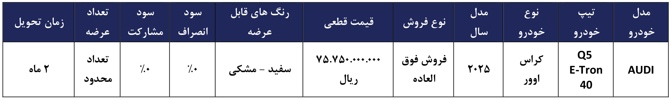 شرایط فروش آئودی و ثبت نام ماشین Audi برقی (1405)
