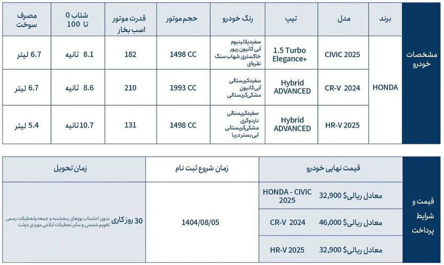 شرایط فروش آذریوردسال (1405)