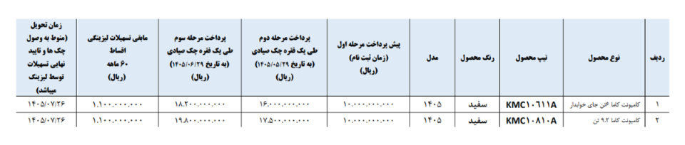 شرایط فروش آریا دیزل و ثبت نام کامیون کاما (1405)