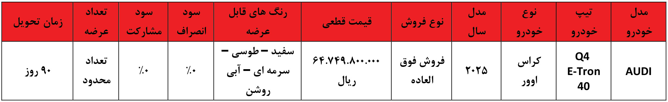 شرایط فروش معین خودرو ایرانیان (1405)