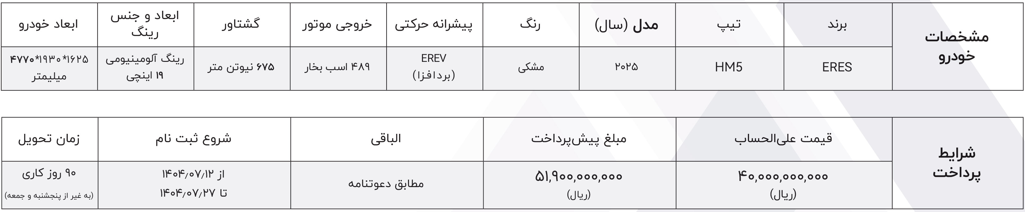 شرایط فروش ایرس و ثبت نام ERES سال 1404