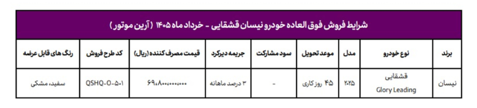 شرایط فروش نیسان وارداتی (1405)