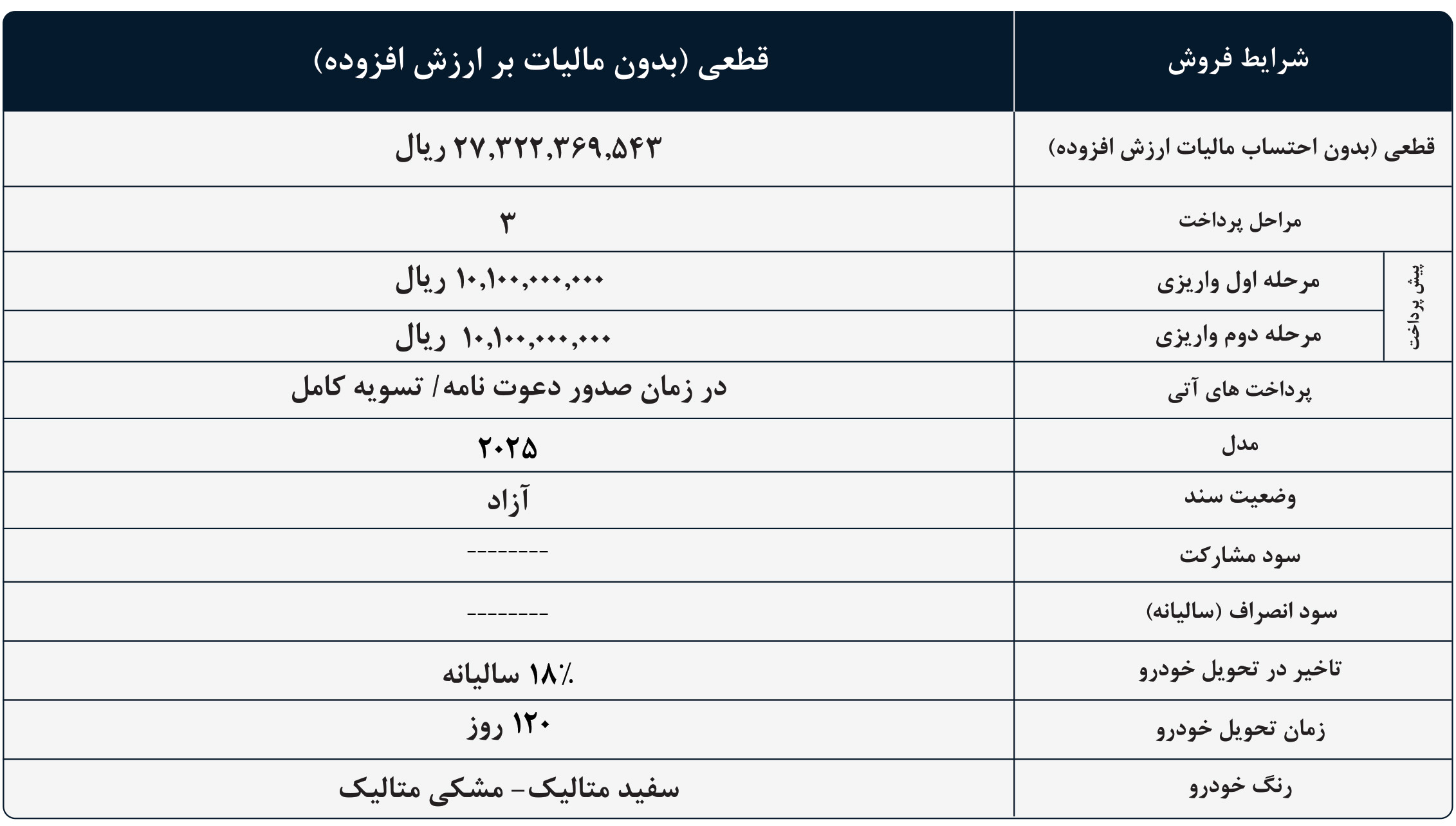 شرایط فروش هیوندای و ثبت نام هیوندا وارداتی (1405)