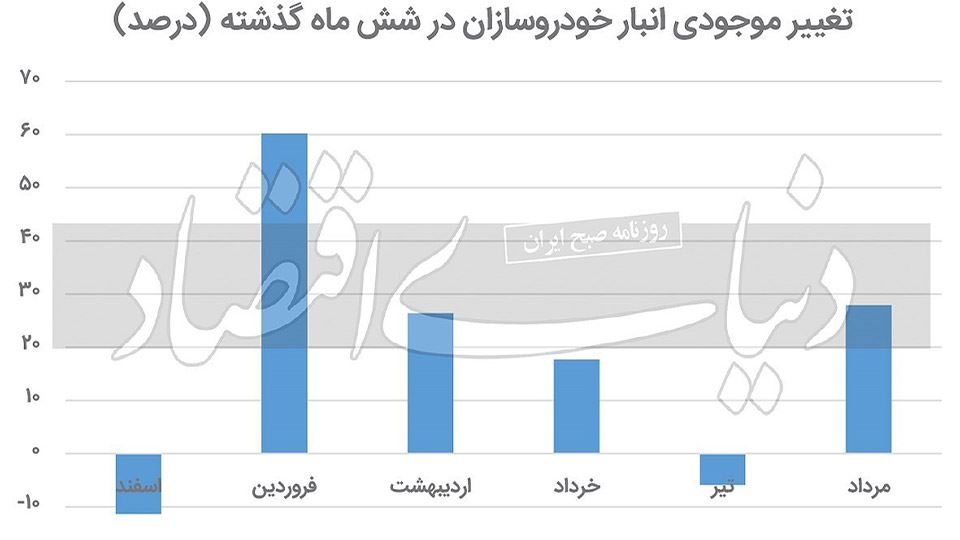اخبار دپو خودرو در پارکینگ خودروسازان ایران