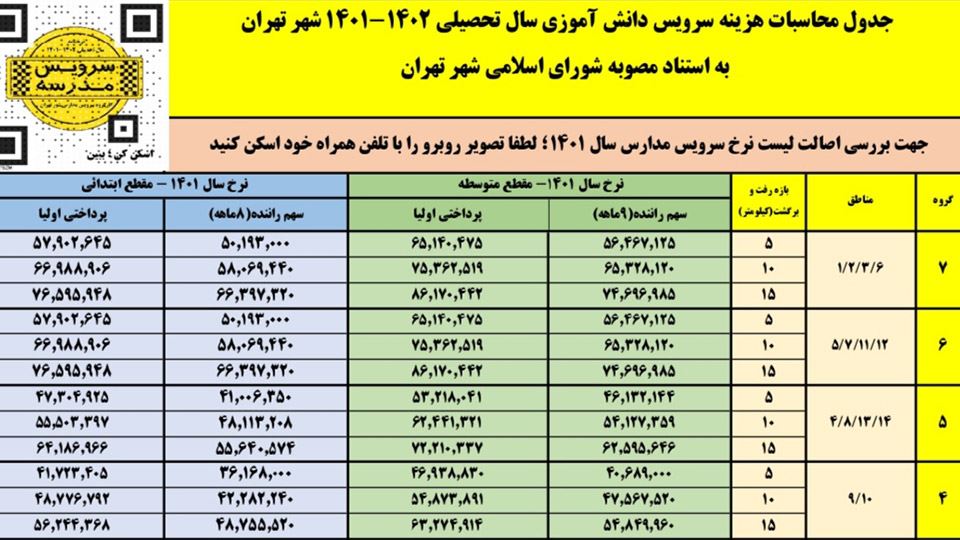 اخبار سرویس مدارس در سال 1403