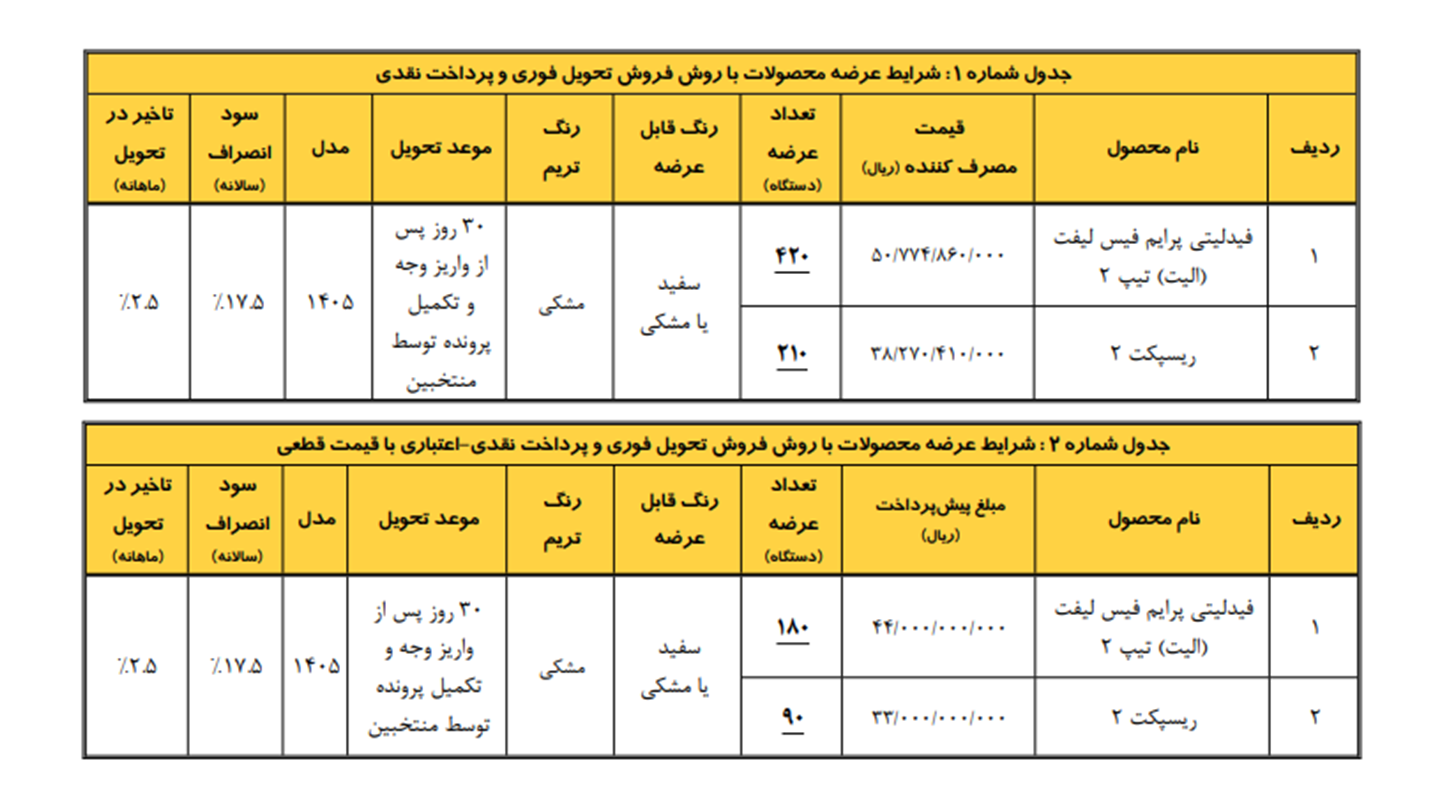 شرایط فروش فیدلیتی الیت و ثبت نام فیدلیتی پرستیژ و پرایم (1405)