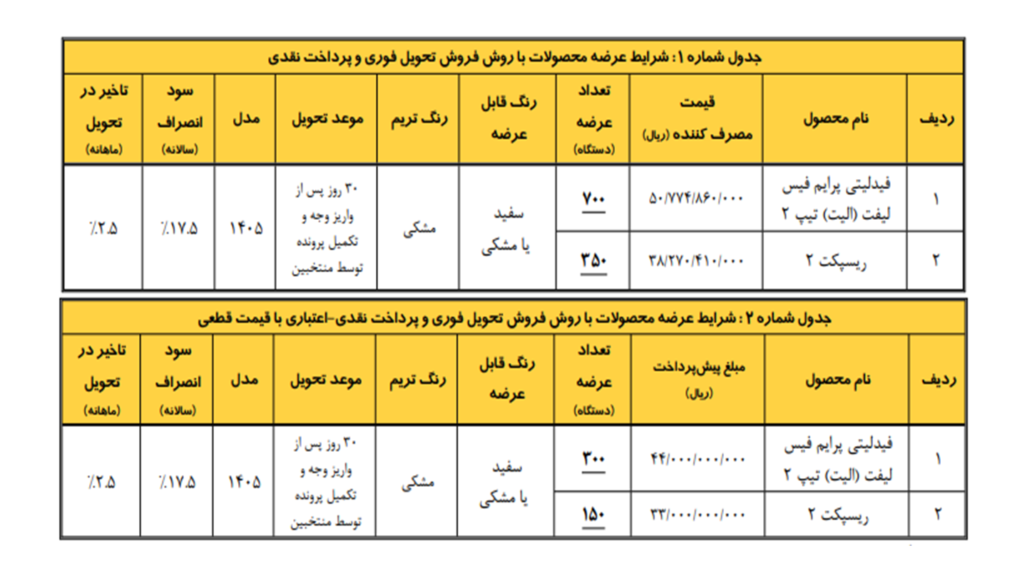 شرایط فروش فیدلیتی الیت و ثبت نام فیدلیتی پرستیژ و پرایم (1405)