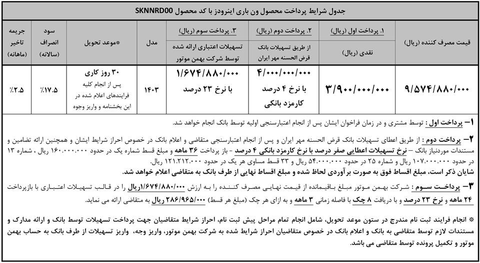 شرایط فروش ون اینرودز و ثبت نام اینرودز (1405)