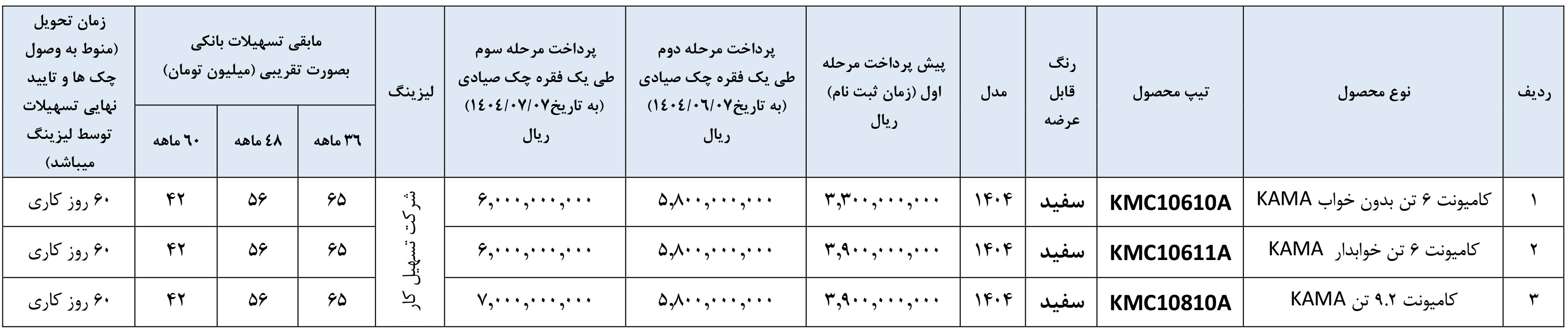 شرایط فروش آریا دیزل و ثبت نام کامیون کاما (1405)