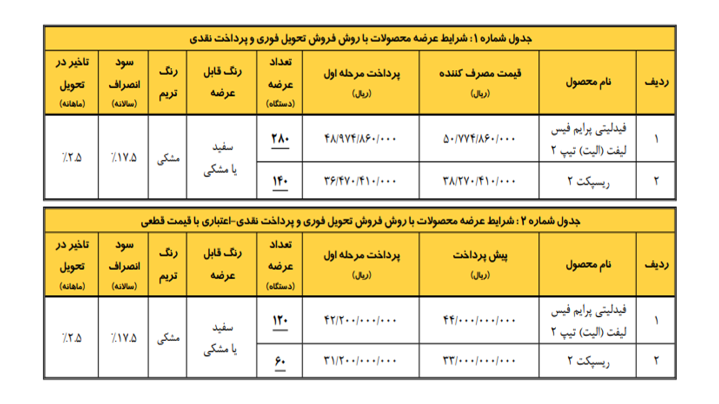 شرایط فروش بهمن موتور و ثبت نام طرح جوانی جمعیت بهمن خودرو (1405)
