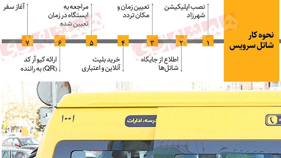 طرح شاتل سرویس تاکسیرانی