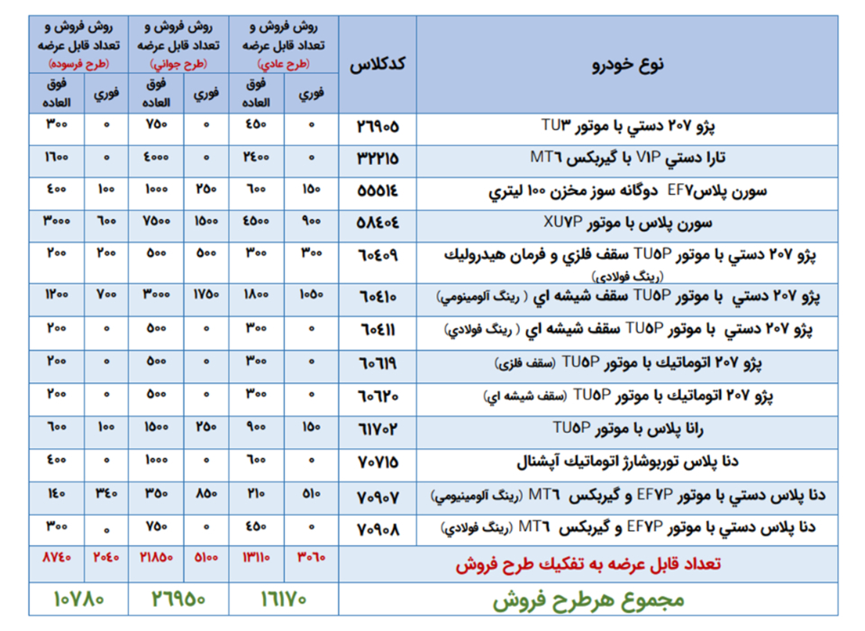 ثبت نام ایران خودرو برای مادران: طرح جوانی جمعیت ایران خودرو (1405)