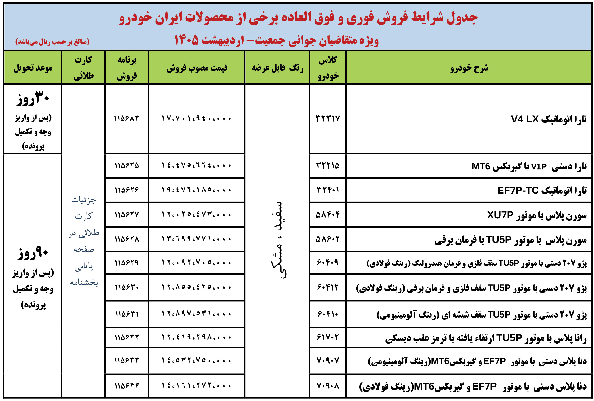 ثبت نام ایران خودرو برای مادران: طرح جوانی جمعیت ایران خودرو (1405)