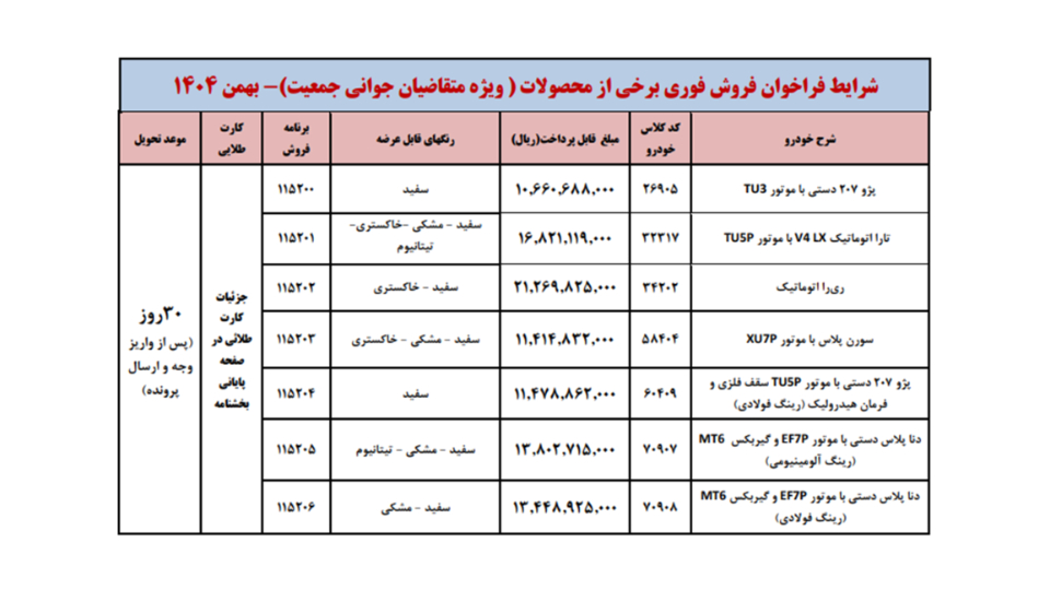 ثبت نام ایران خودرو برای مادران: طرح جوانی جمعیت ایران خودرو (1405)