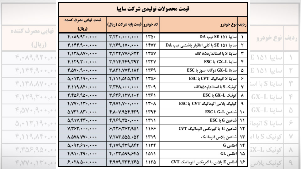 افزایش قیمت سایپا در سال 1405