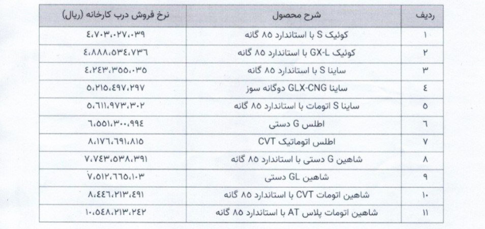 افزایش قیمت سایپا در سال 1405