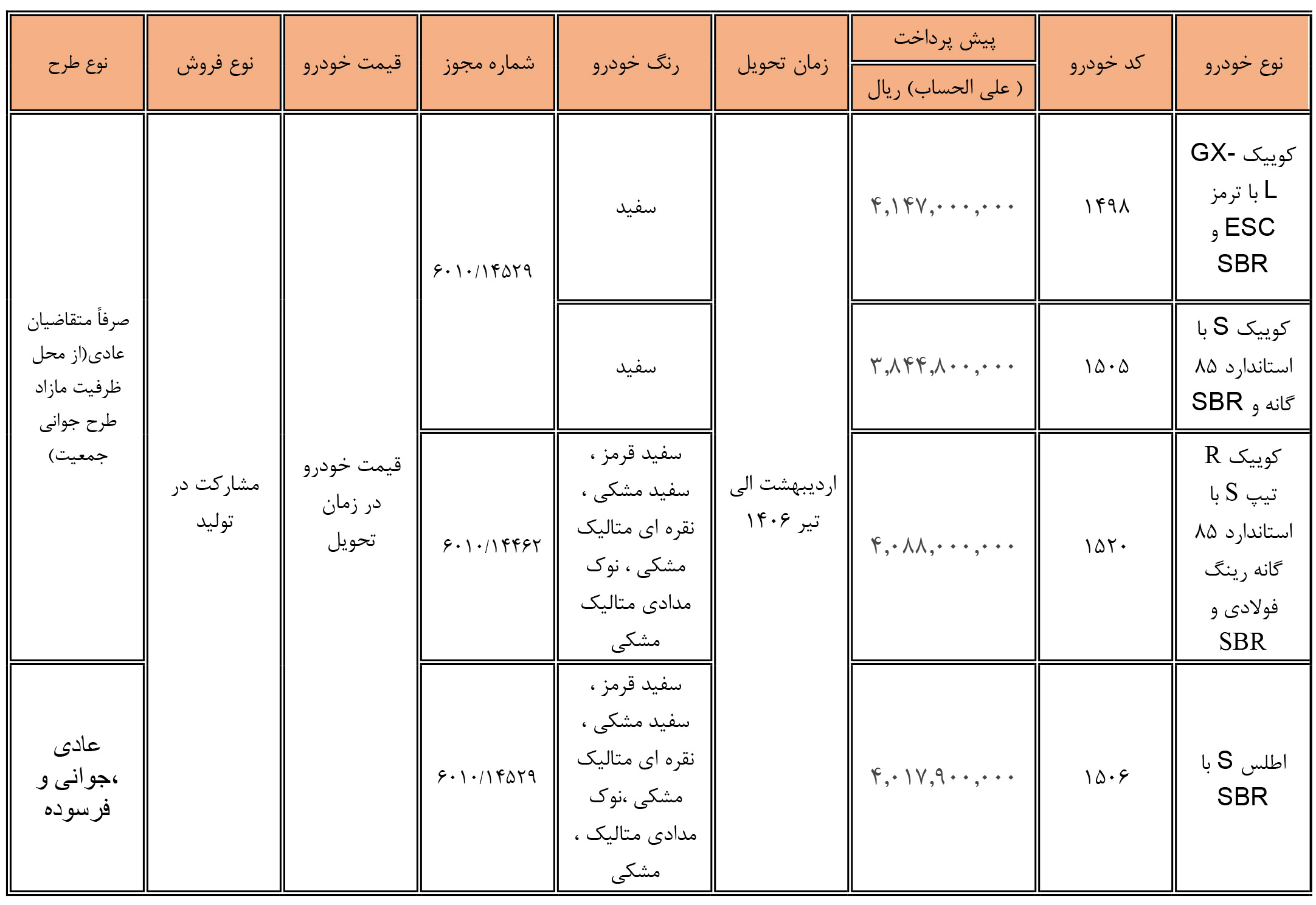 ثبت نام خودرو فرسوده سایپا (1405)