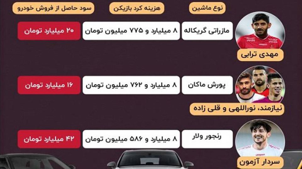 حواله خودرو فوتبالیست های ایرانی