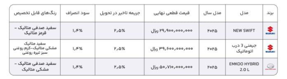 شرایط فروش راسا موتور خاورمیانه (1405)